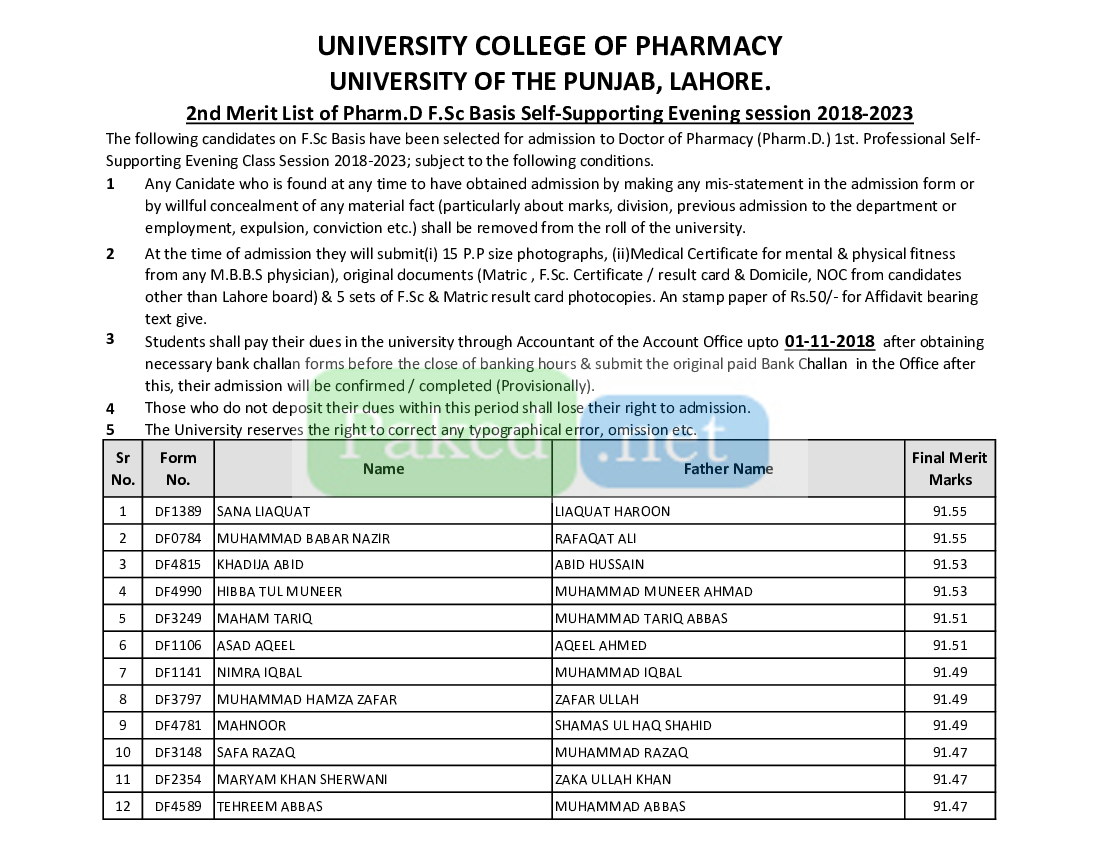 Punjab University Lahore (PU) - 2nd Merit List Of PharmD FSc Basis Self ...